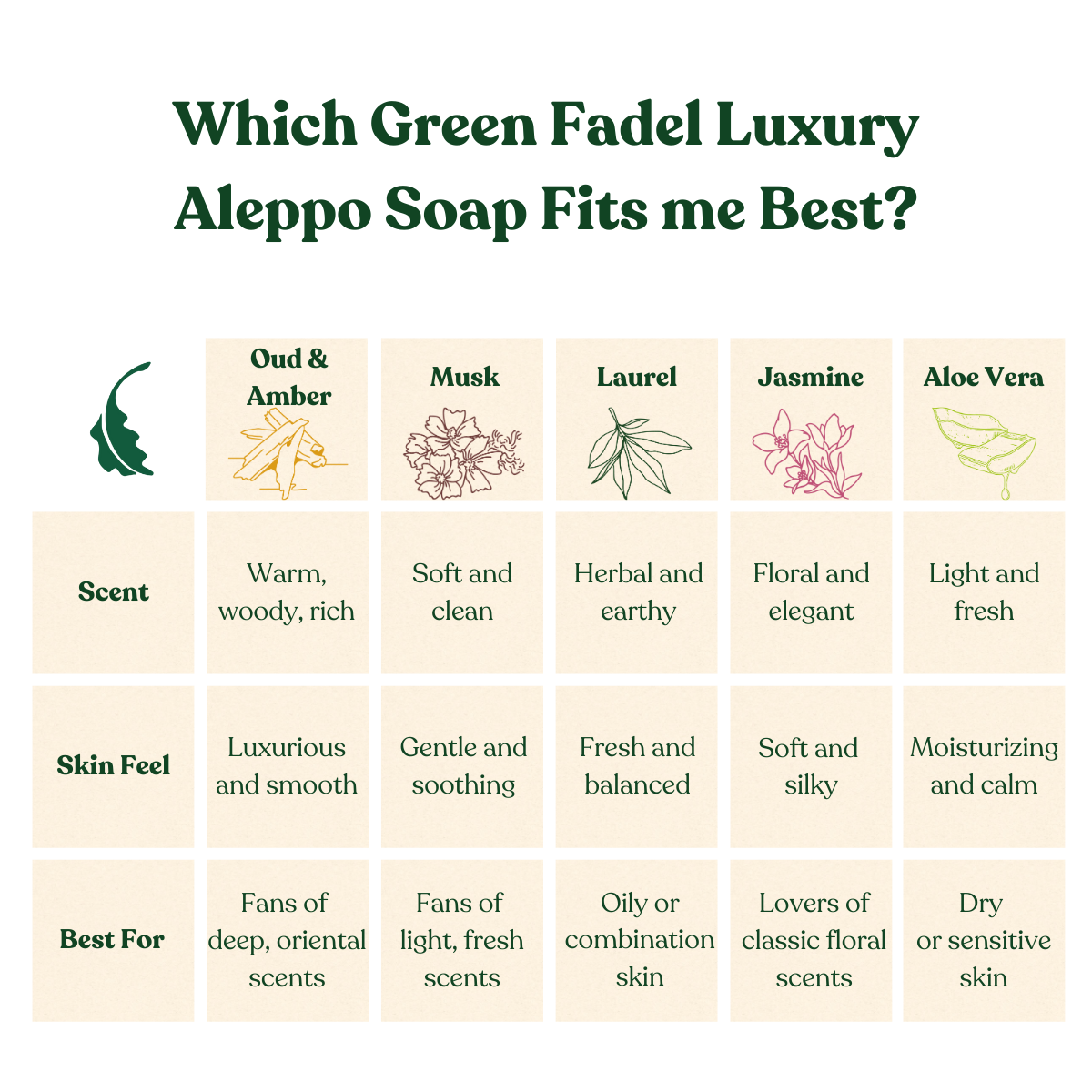 Luxury Aleppo Soap with Musk Flower